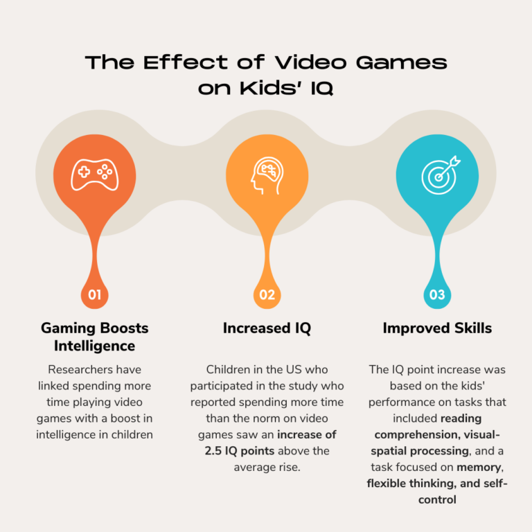 Positive Effect of Video Games