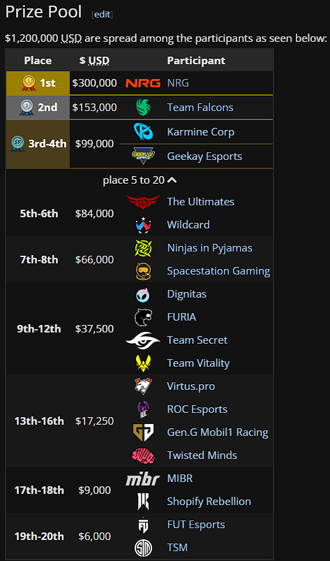 RLCS Prize Pool